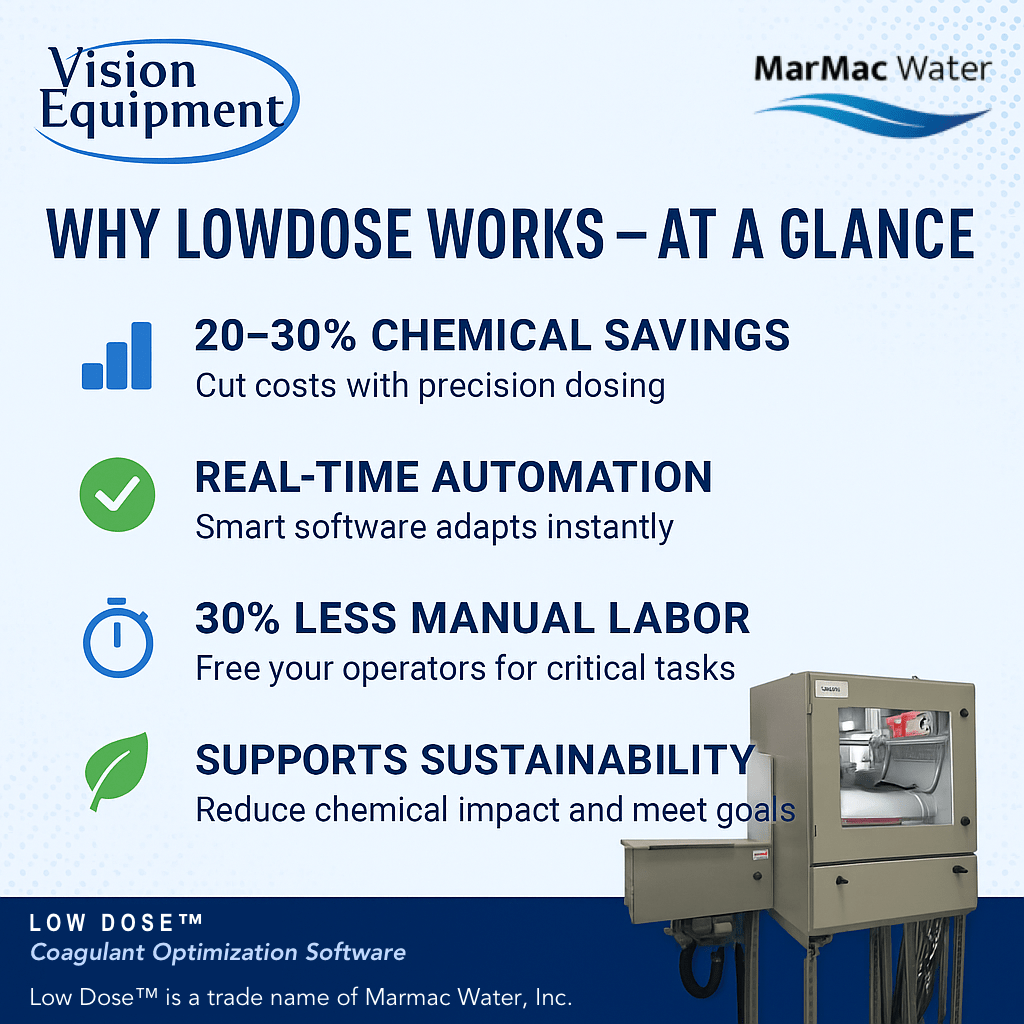 LowDose Software at a Glance by MarMac Water