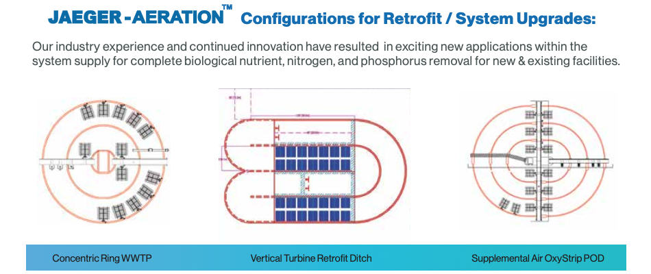 Jaeger-Aeration OxyLift System: Redundancy and Maintainability Configurations for Retrofit / System Upgrades - OxyLift and OxyStrip
