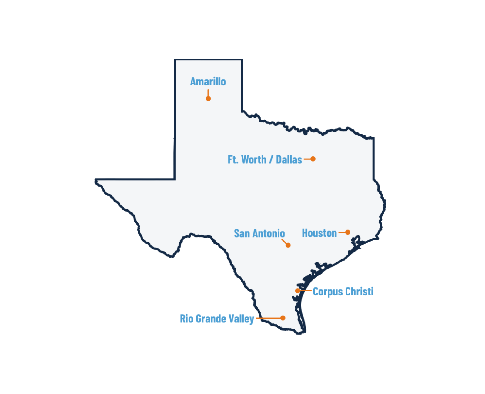 Vision Equipment offices across Texas: Amarillo, Ft. Worth / Dallas, Houston, San Antonio, Corpus Christi, Rio Grande Valley